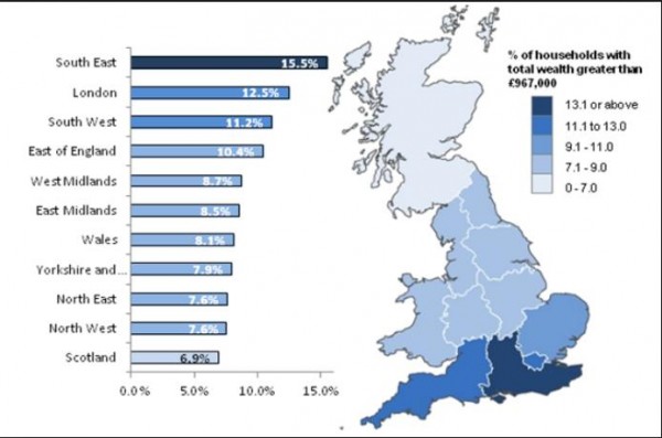 British Wealth in South East