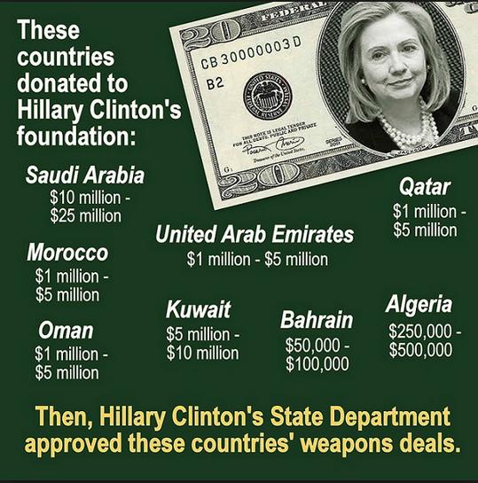the-clinton-foundation-syndicate